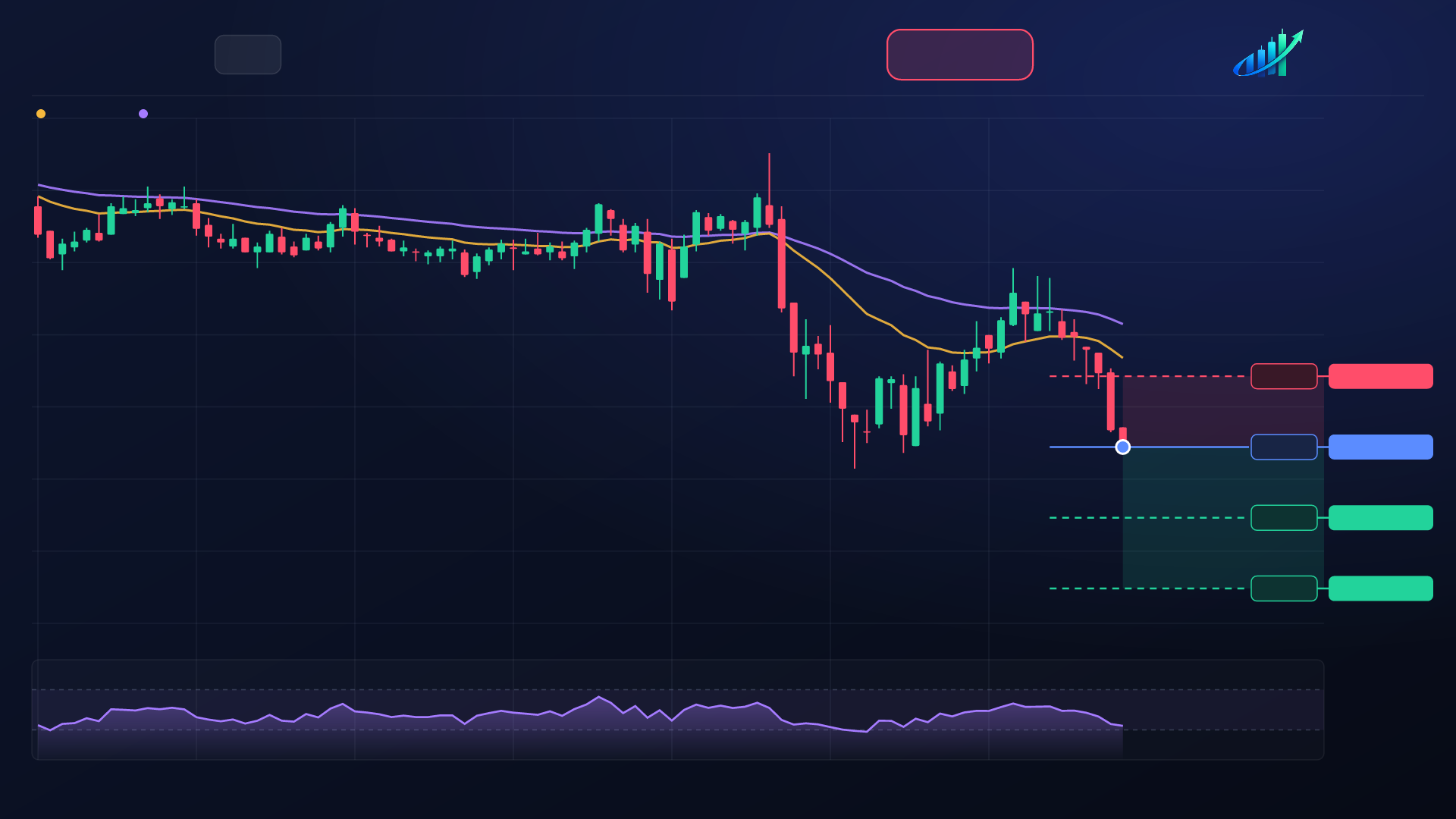 EUR/USD signal chart